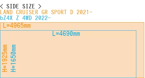 #LAND CRUISER GR SPORT D 2021- + bZ4X Z 4WD 2022-